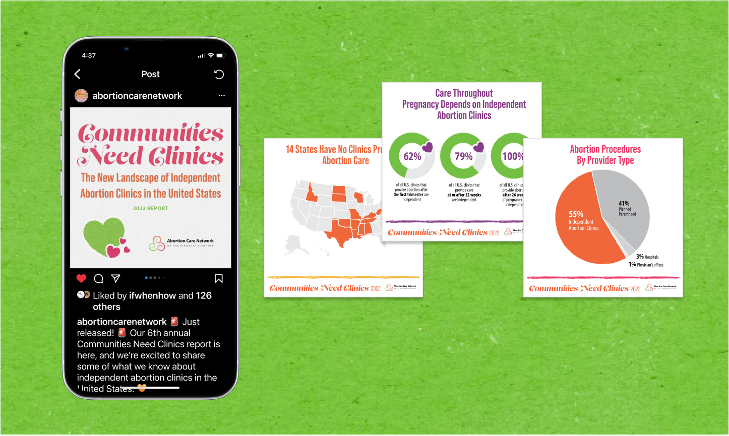 Four instagram post graphics, sharing the cover of the Communities Need Clinics 2022 report and three data visualizations. One graphic is shown as the complete post, with caption, on an iPhone.
